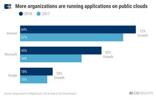 FAMGA巨頭的網絡安全三部曲 研發、收購與技術突圍
